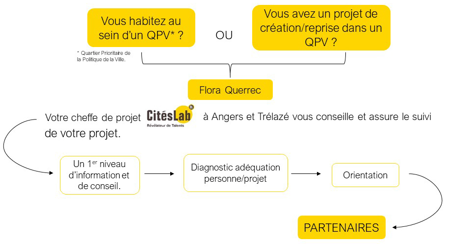 citéslab